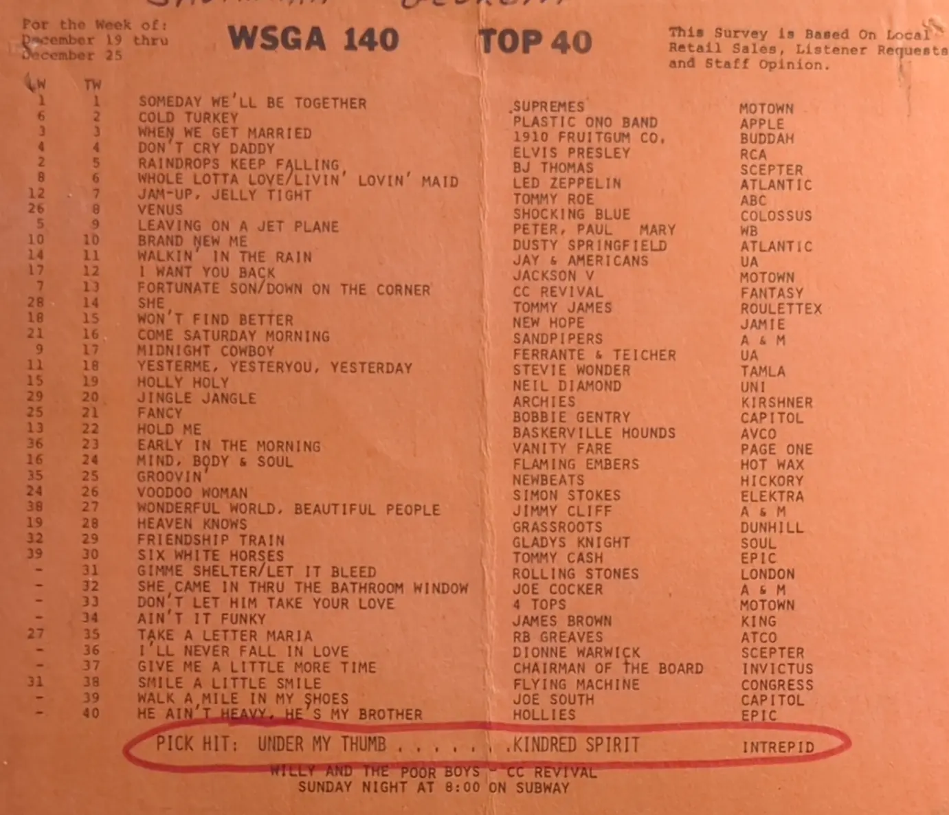 WSGA Top 40 radio chart